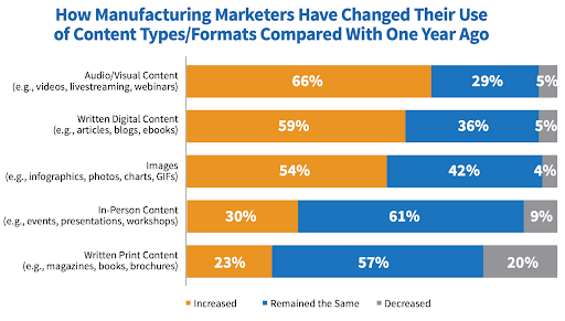 Why Content Creation Matters for Manufacturing Companies