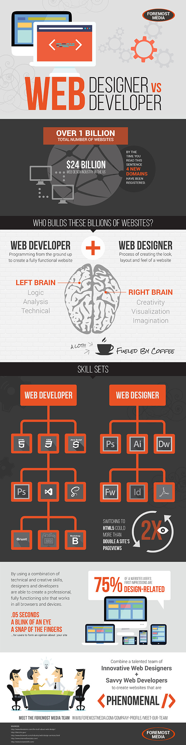 web-designer-vs-developer-infographic