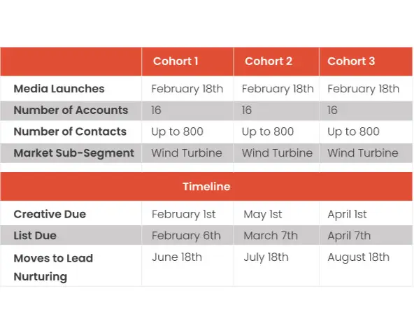 Account Identification and Discovery