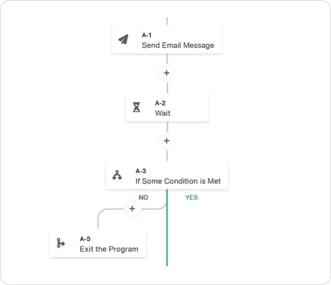 Workflow Development