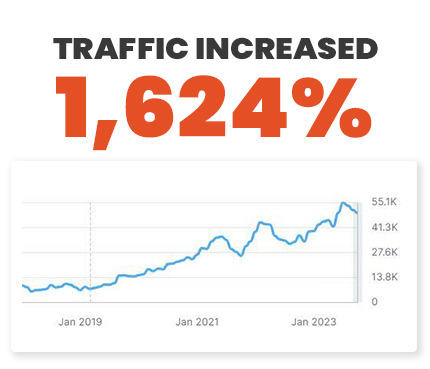 graph showing increased traffic data
