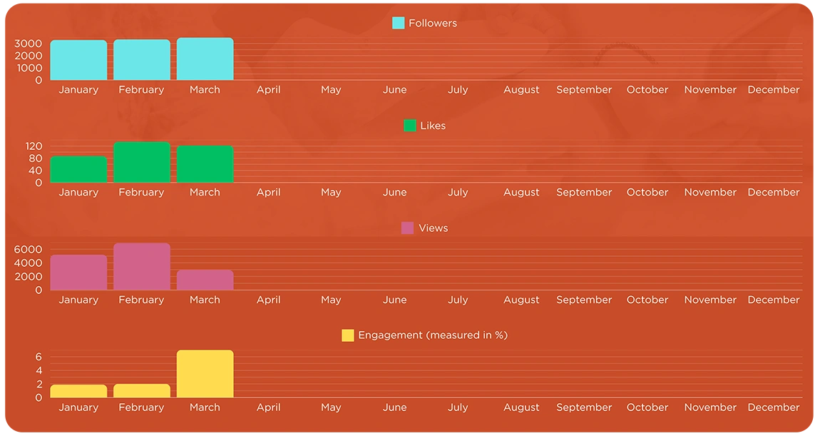 Data Graph