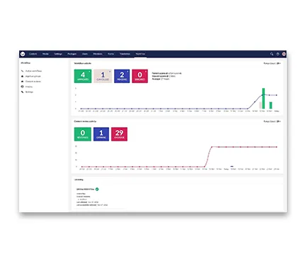 Umbraco Migration