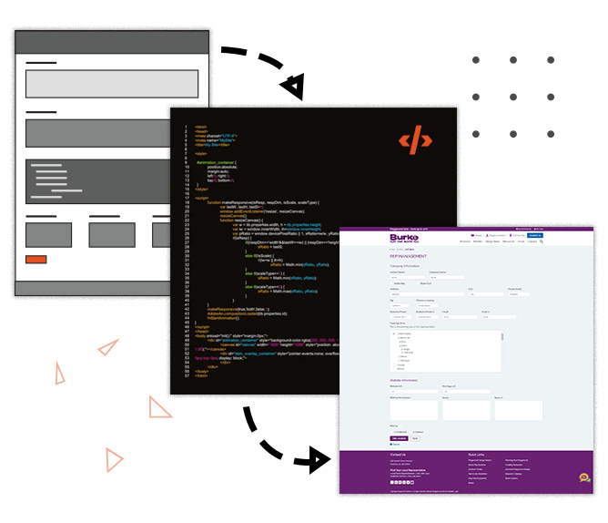 Our Custom Development Process